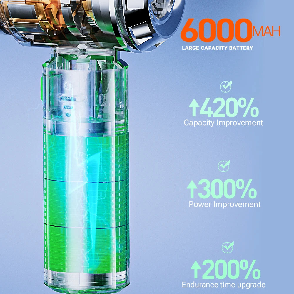 SZUK Car Vacuum Cleaner