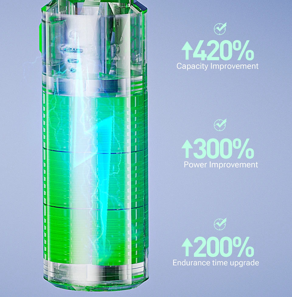 SZUK Car Vacuum Cleaner